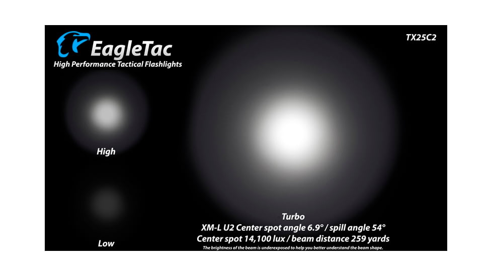 EAGTAC TX25C2 Flashlight, XP-L HI V2 NW LED, 1068lm, Black, TX25C2-XPLHI-BASE-NW