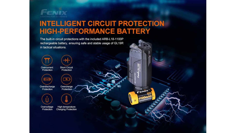 Fenix Gl19r Tac Light - GL19RSBK