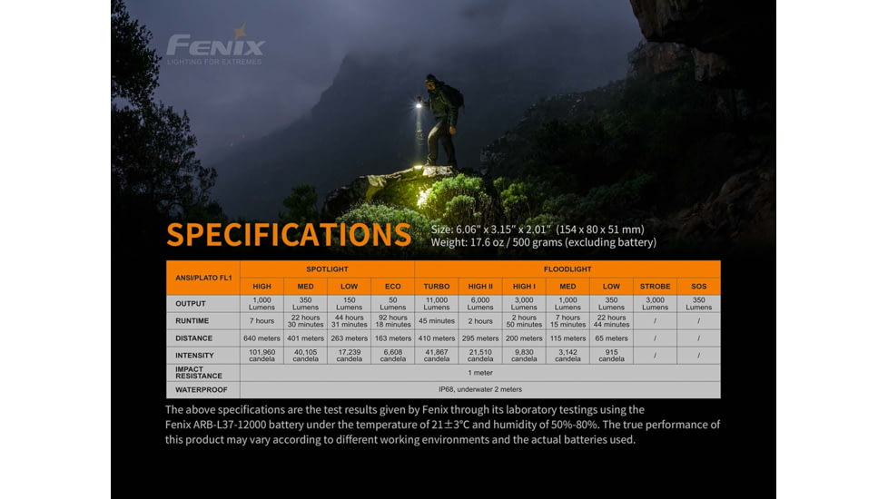 Fenix Rechargeable 12k Lumen Flashlight, LR40RXBK