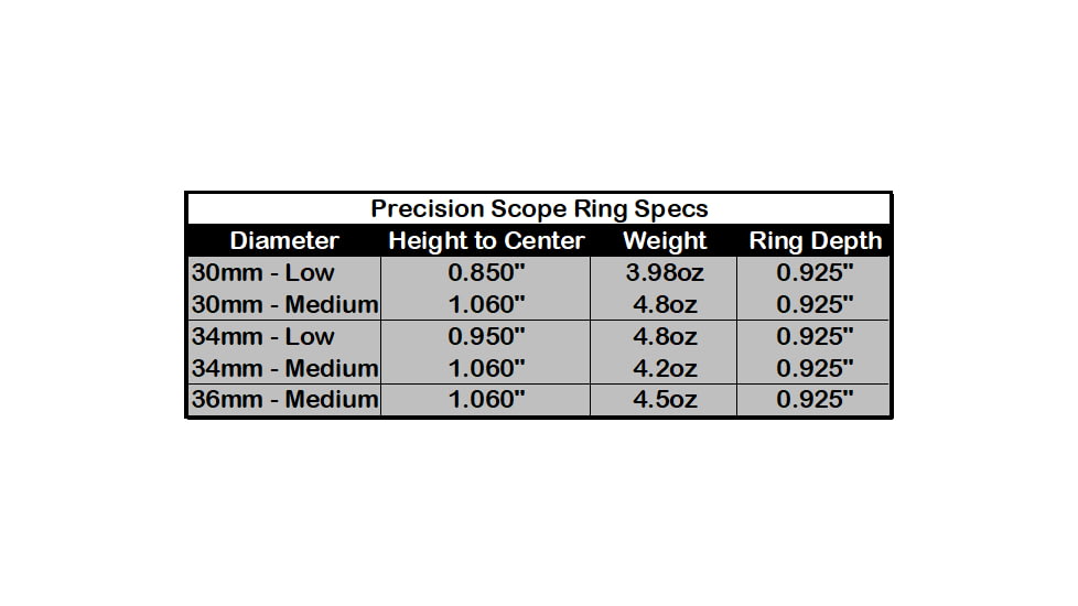 Gray Ops CNC Precision 35mm Riflescope Ring, 1.060in, Black, GO-35M-RING