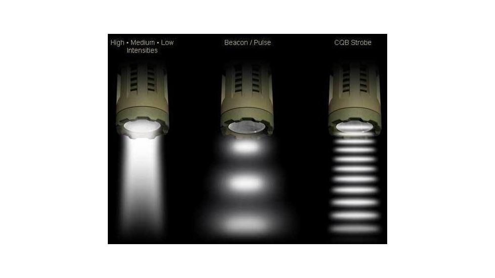 Inova InForce Mission Ready One Light