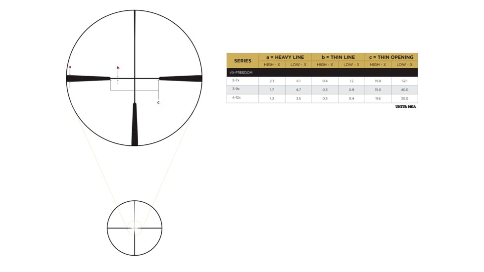 Leupold VX-Freedom 4-12x50mm, 1 inch Tube Rifle Scope, Second Focal Plane, Duplex Reticle, Black, 185365