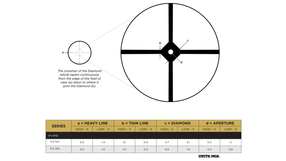 Leupold VX-3HD 4.5-14x40mm Rifle Scope Second Focal Plane, CDS Tri-MOA Reticle, Black,182567