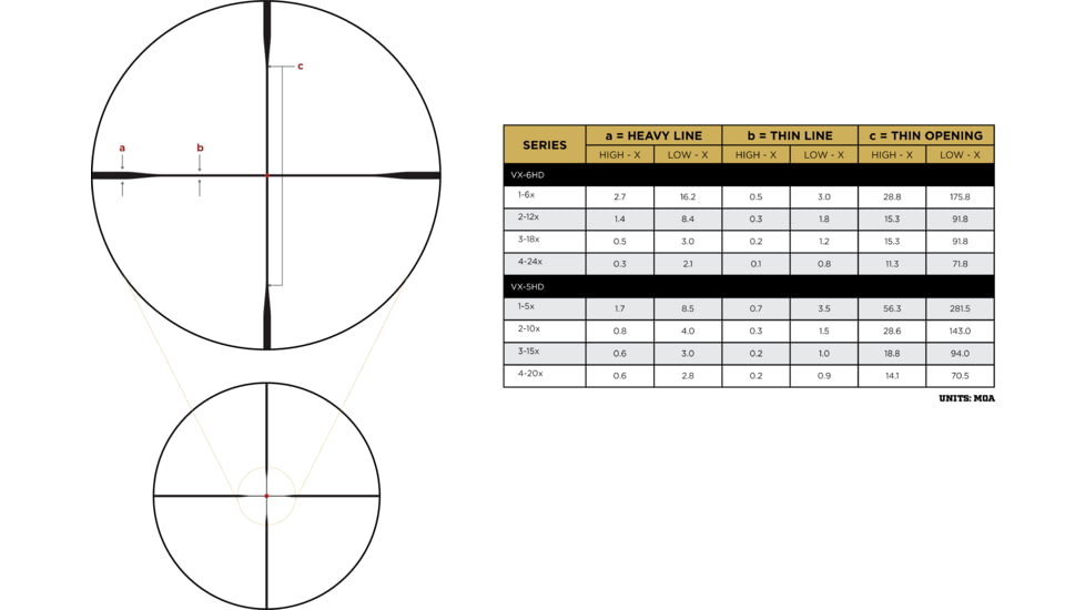 Leupold VX-5HD Gen 2 3-15x44mm 30mm Tube Riflescope, Second Focal Plane, CDS-SZL2 Side Focus Illum. FireDot Duplex Reticle, Black, 183850