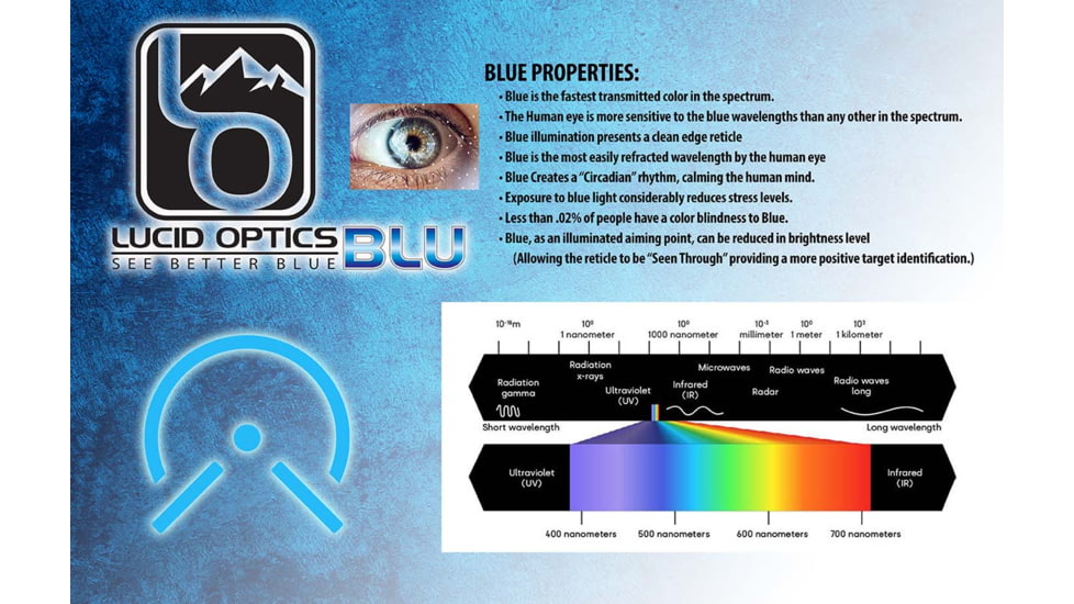 Lucid Optics E7 Micro Enclosed 21x18mm Holographic Red Dot Sights, Lucid Optics M5 Reticle, Black, L-E7