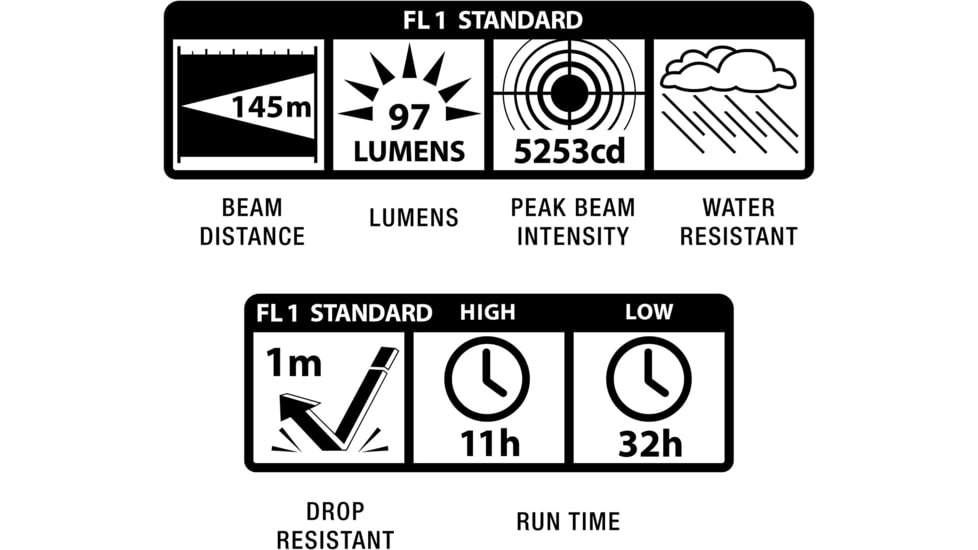 Maglite Mini Led Flashlight Adventure Pack - IP22TQG