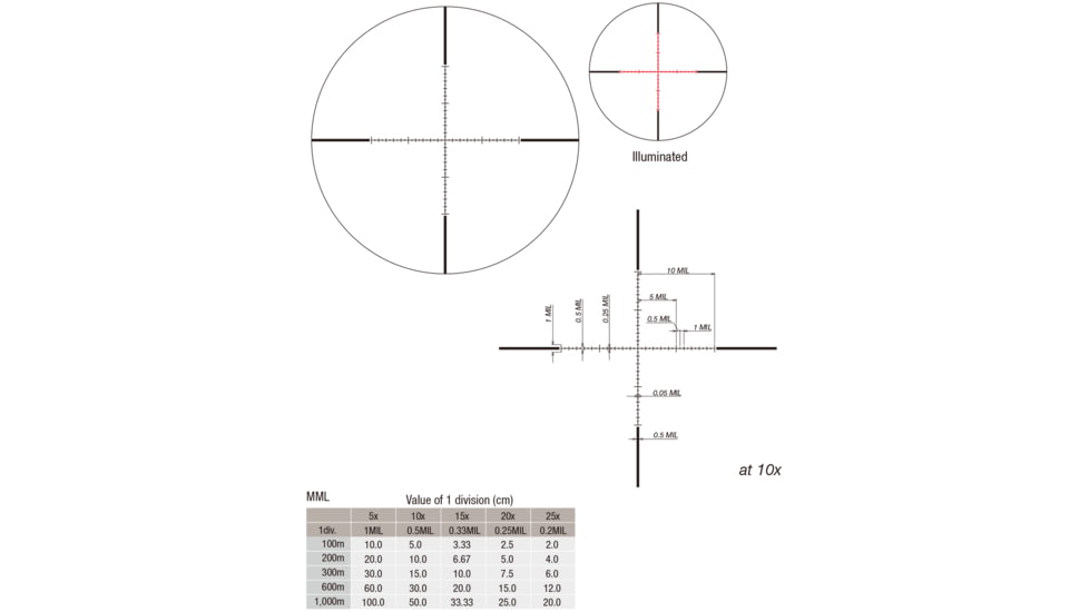 March Scopes Normal Turret 2.5-25x42mm, 30mm Tube, Second Focal Plane, MML Reticle, Black, D25V42IMLMML Reticle