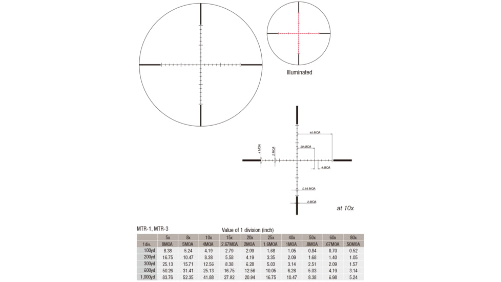 March Scopes Normal Turret 2.5-25x42mm, 30mm Tube, Second Focal Plane, MTR-3 Reticle, Black, D25V42IMTR-3 Reticle