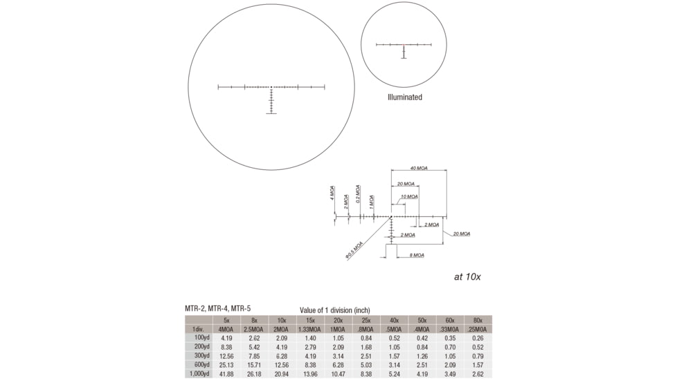 March Scopes Normal Turret 2.5-25x42mm, 30mm Tube, Second Focal Plane, MTR-5 Reticle, Black, D25V42IMTR-5 Reticle