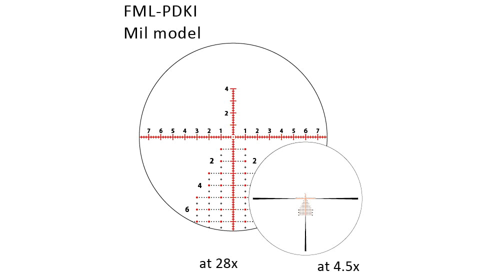 March Scopes Wide Angle 4.5-28x52mm Rifle Scope With Lockable Shuriken Turrets, 34mm Tube, First Focal Plane, FML-LDK Reticle, Black, DE0390