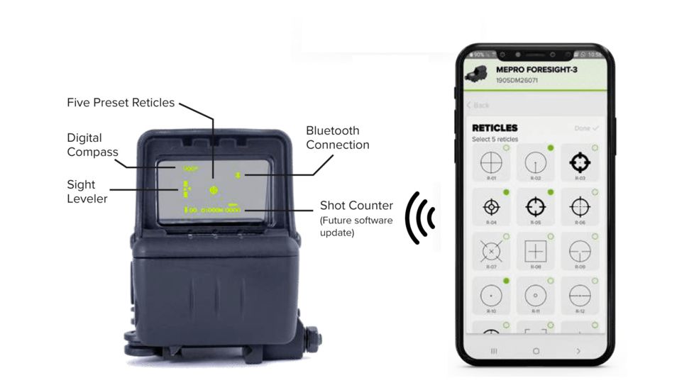 Meprolight MEPRO Foresight Red Dot Sight, Black, ML5685553
