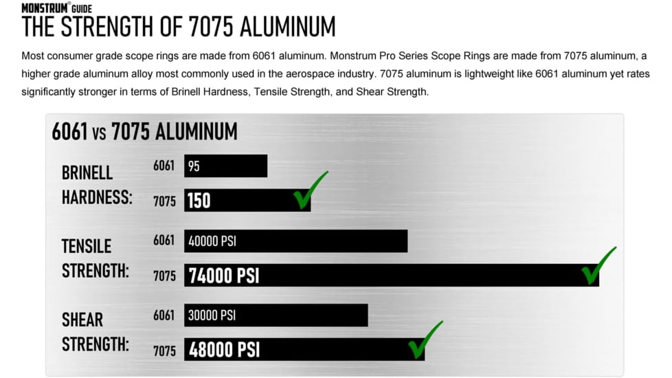 Monstrum Pro Series 7075 Aluminum Scope Rings, 30mm, High Profile, Black, ZS305H