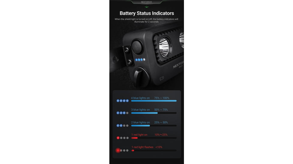Nextorch P21 Shield Light, NXP21