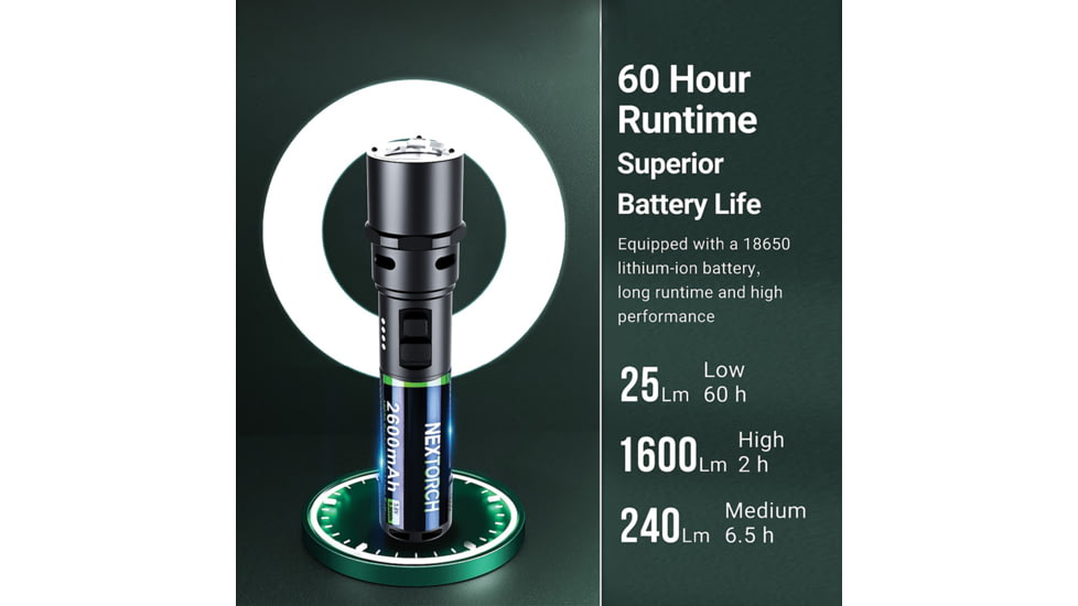 Nextorch P86 Tactical Flashlight, NXP86