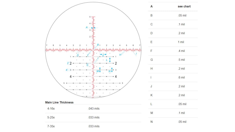 NightForce ATACR 4-20x50 F1 Rifle Scope, .1 MIL, ZeroStop, CW, MIL-XT, Black, C644
