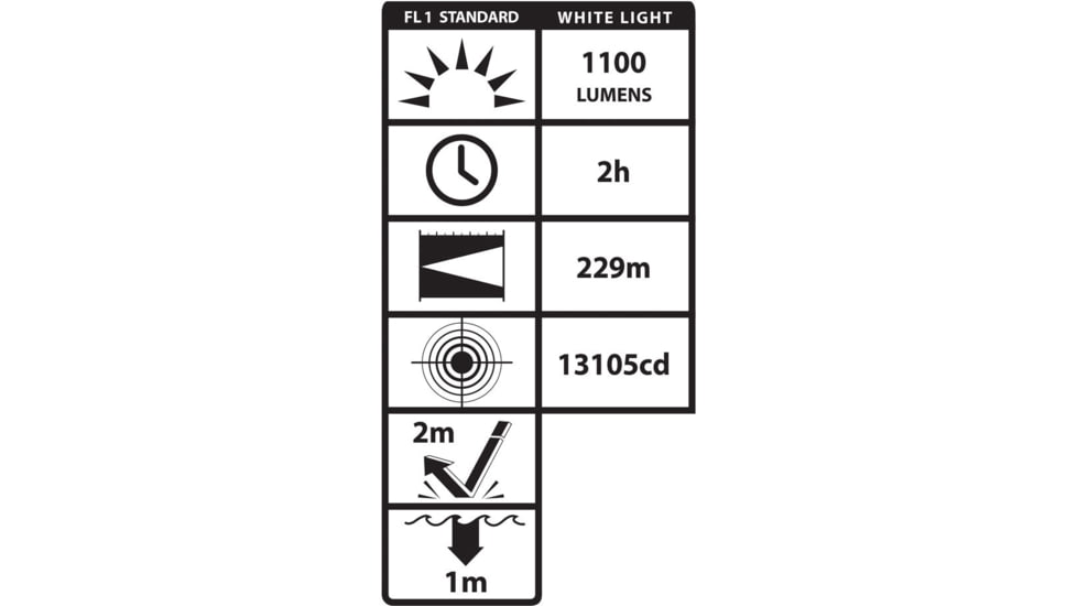 Nightstick Dual Beam Weapon Lighting System, Black - LGL-180-IR