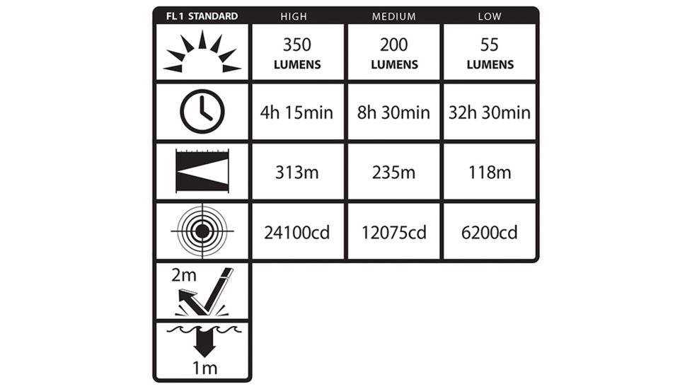 Nightstick Duty Size Multi Function Metal LED Flashlight,Rechargeable,AC/DC Adapter,650 Lumens,Black NSR-9614XL