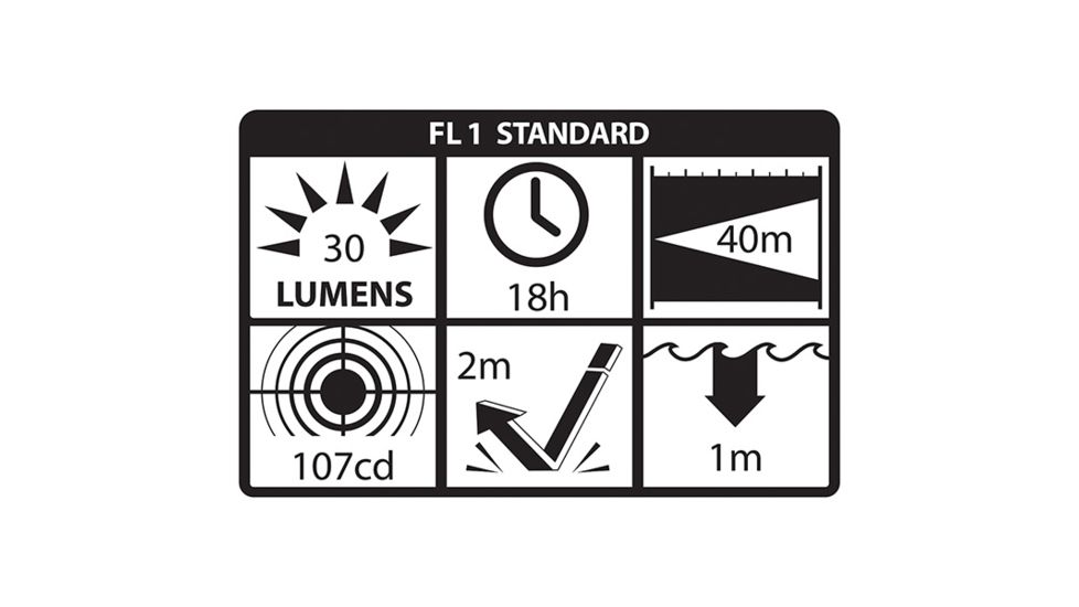 Nightstick Intrinsically Safe Permissible 2AAA Penlight,30 Lumens,Green XPP-5410G
