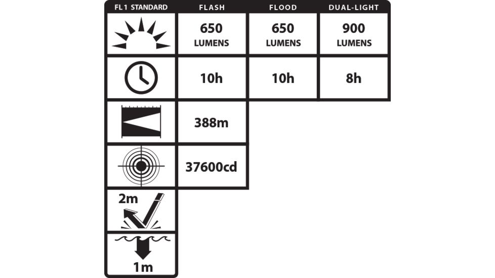 Nightstick Intrisically Safe Xtreme Lumens Rechargeable X-Series Dual-Light Lantern Light w/ Articulating Head, Green, XPR-5586GX