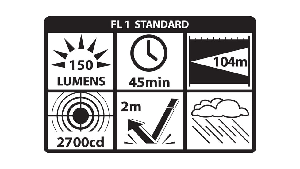 Nightstick Subcompact LED Weapon Light, Li-ion Rechargeable, White, 175 Lumens, Black, TSM-13G