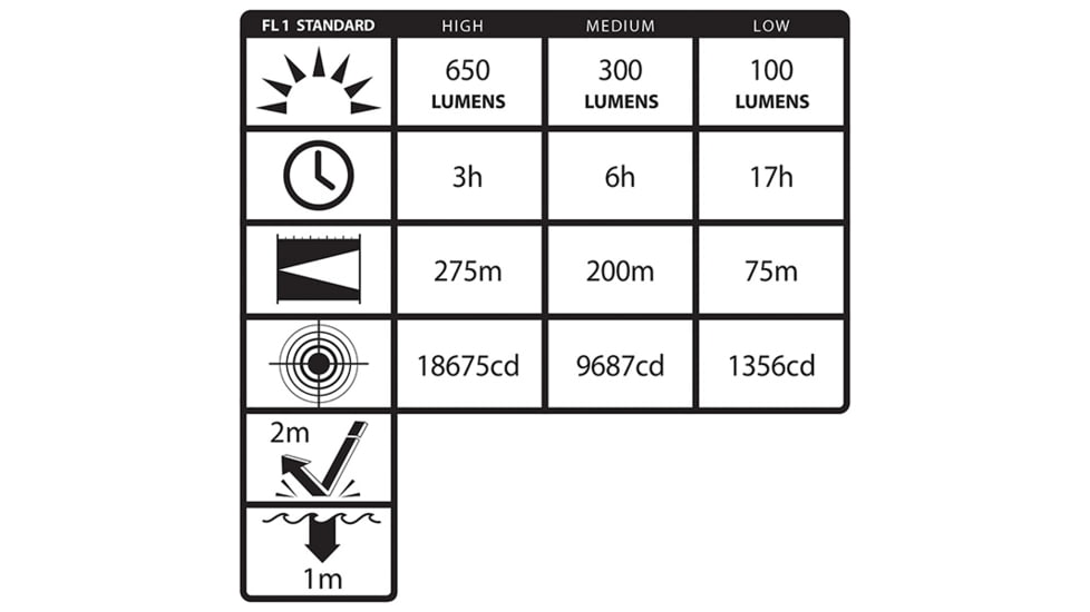 Nightstick Xtreme Lumens Duty Size Dual-Light Rechargeable 650 Lumen Metal LED Flashlight, AC Charger, DC Charger, Battery, Black NSR-9944XL