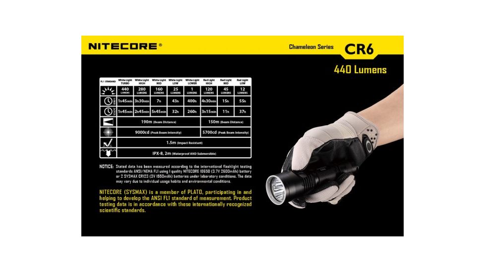 Nitecore CB6 Night Hunting 440 Lumen Flashlight Kit w/ Pressure Switch,i2 Charger,Adapter, NL183 18650 Li-Ion battery,GM02 Mount NITECORE-CB6-HUNTING-KIT