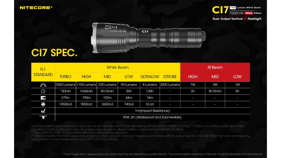 Nitecore CI7 2500 Lumen White and Infrared IR LED Flashlight, Black, 6952506405237