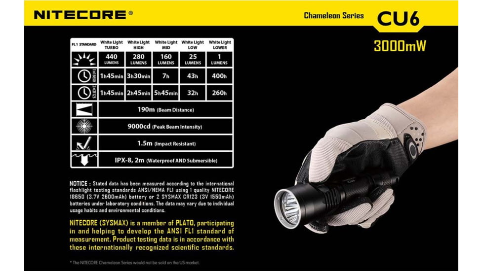 Nitecore CU6 UV and White Dual LED Flashlight, Black, 6952506401239
