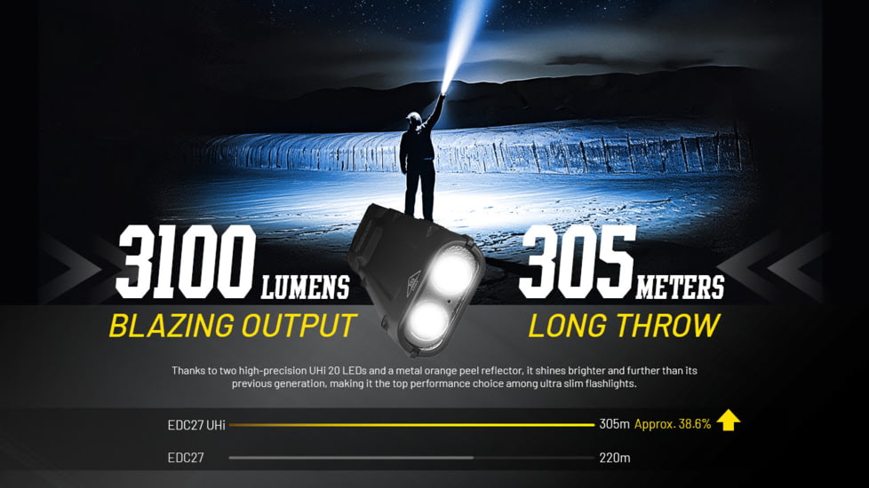 Nitecore EDC27 UHi 3100 Lumen Ultra Slim Flat EDC Flashlight, Black, EDC27UHI