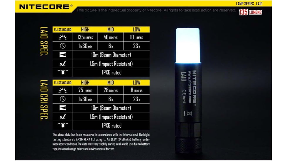 Nitecore LA10 135 Lumen Compact Lightweight Camping Lantern, Black, 6952506402397