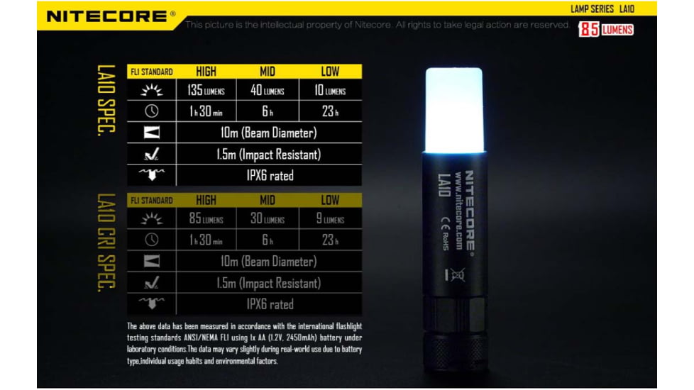 Nitecore LA10 135 Lumen Compact Lightweight Camping Lantern, Black, 6952506402397