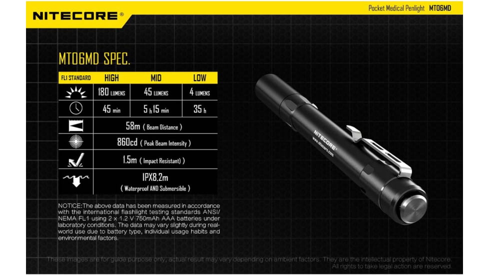 Nitecore MT06MD 180 Lumen LED Penlight, Black, 6952506403189