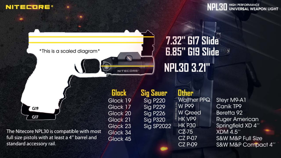 Nitecore NPL30 1200 Lumen Rail Mount Flashlight, Black, 6952506404148