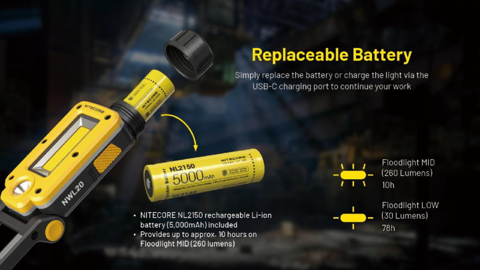 Nitecore NWL20 Rechargeable COB Mechanics Flashlight, 600 Lumens, Black, FL-NITE-NWL20