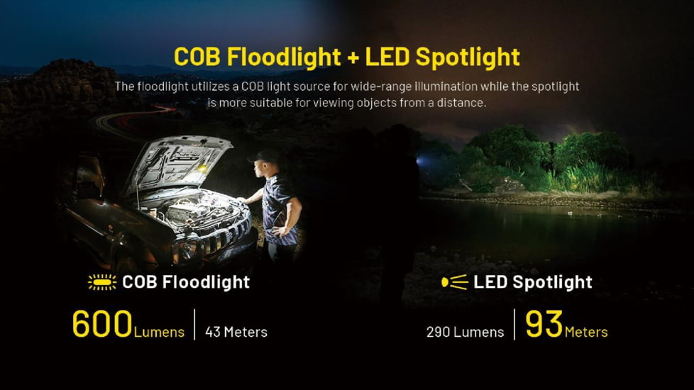 Nitecore NWL20 Rechargeable COB Mechanics Flashlight, 600 Lumens, Black, FL-NITE-NWL20