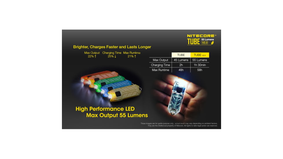 Nitecore TUBE v2.0 55 Lumen USB Rechargeable Keychain Flashlight, Blue, 6952506405367