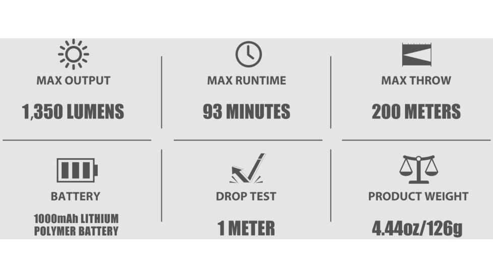 Olight Baldr Pro R 1350 Lumens LED Rechargeable Flashlight and Green Laser Combo