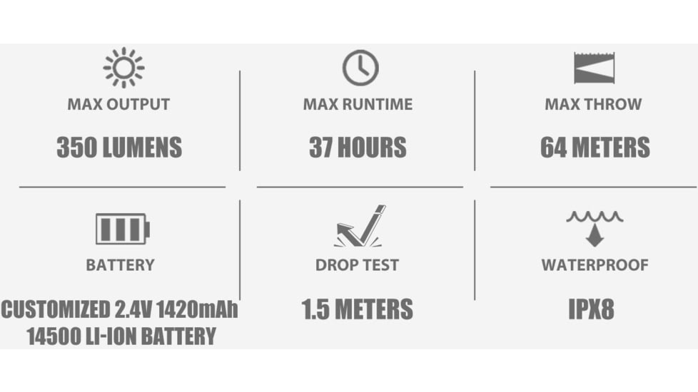 Olight i5R EOS 350 Lumens LED EDC Flashlight