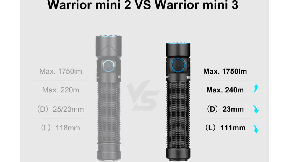 Olight Warrior Mini 3 1750 Lumens LED Rechargeable EDC Flashlight
