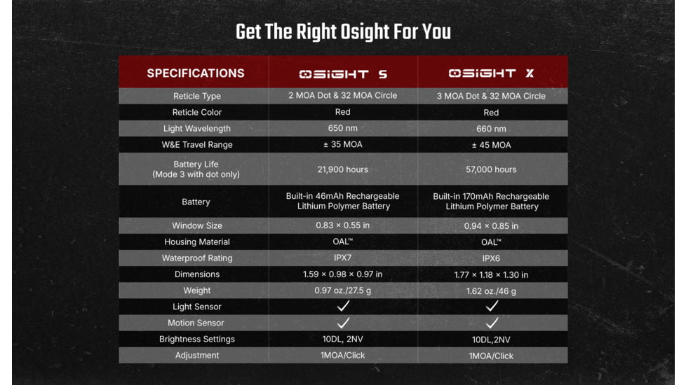 Osight S 1x21mm Reflex Red Dot Sight, 2 MOA Dot, RMSc Footprint, Black, OSIGHTSRDDOTBK