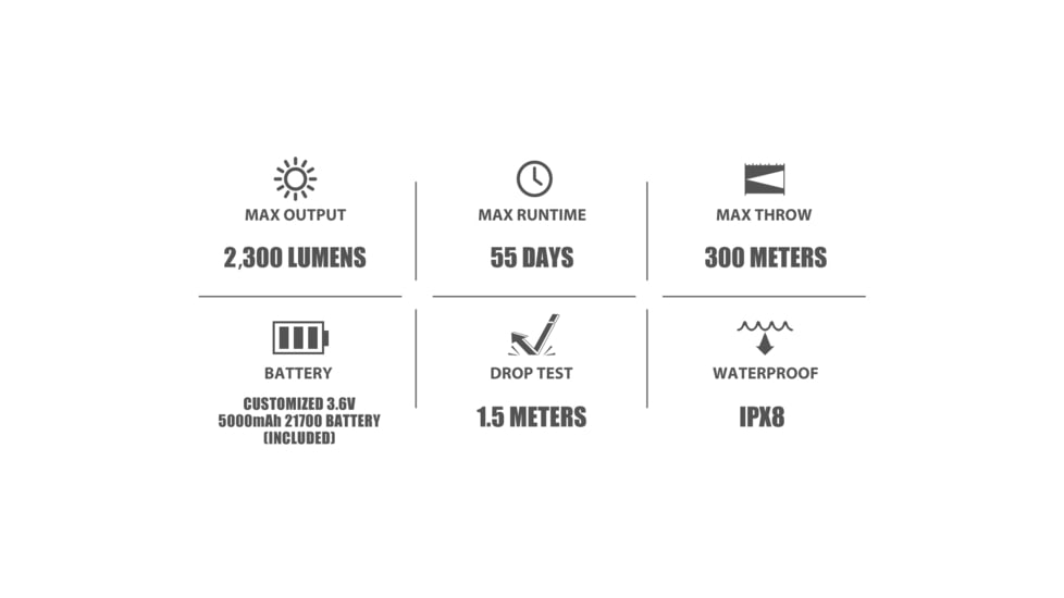 Olight Warrior 3S Rechargeable Tactical LED Flashlight, White, 2300 Lumens, Black, FL-OL-WARRIOR3S-BK