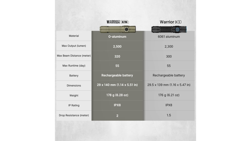 Olight Warrior Ultra 21700 Lithium Ion 2500 Lumens LED Tactical Flashlight, OD Green, WARRIORULTRAOG