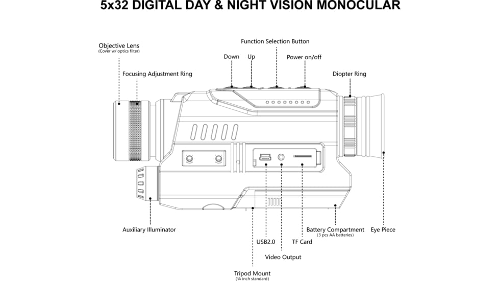 Owlset 5x32 Digital Day &amp; Night Vision Monocular