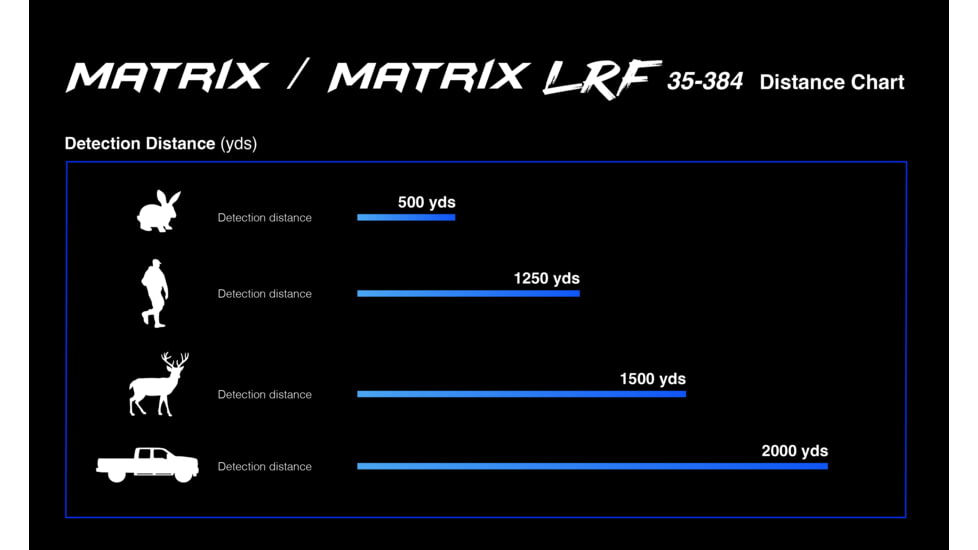 Predator Thermal Optics Matrix 1.5-12x35mm Thermal Monocular