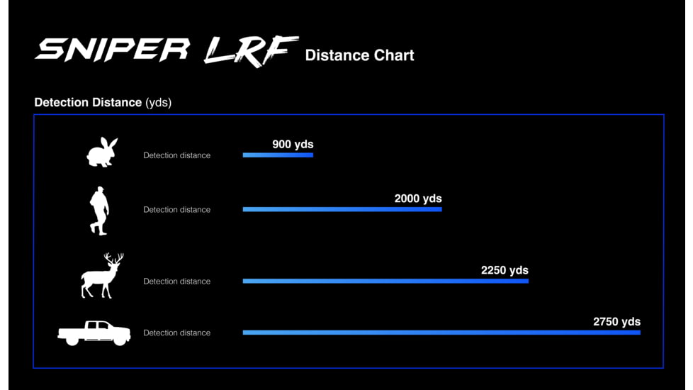 Predator Thermal Optics Sniper LRF 4-24x50mm Imaging Rifle Scope