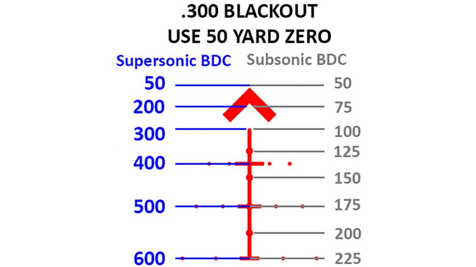 Primary Arms 1-6X24mm First Focal Plane Rifle Scope w/ACSS Raptor 7.62 Reticle, Black, PA1-6X24FFP-R-7.62
