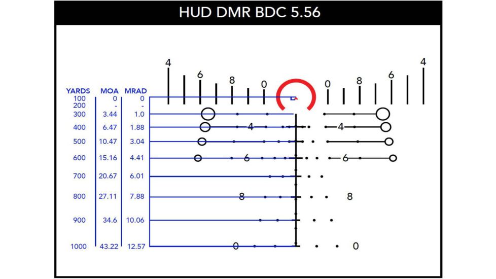 Primary Arms SLx 3-18x50mm First Focal Plane Rifle Scope,30mm,Illuminated Rifle Scope,ACSS HUD 308 Reticle, Black, ACSS-HUD-DMR-308