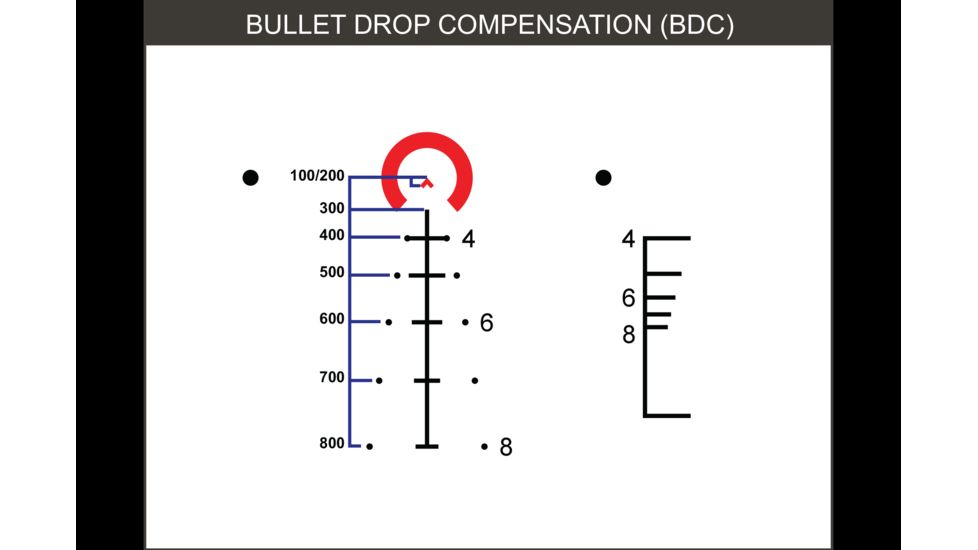 Primary Arms 5x36 Gen III SLX 5 Compact Prism Scope, ACSS-5.56/5.45/.308 Reticle, Black, 710028
