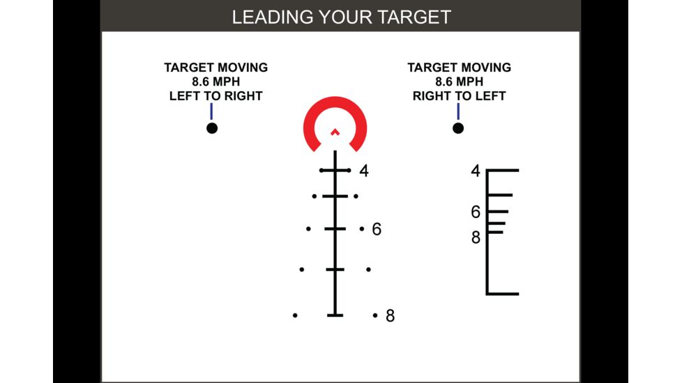 Primary Arms SLx Series Prism Red Dot Sight, 5x, ACSS 5.56/5.45/.308 Illuminated Reticle &amp; Green, Black, 710028