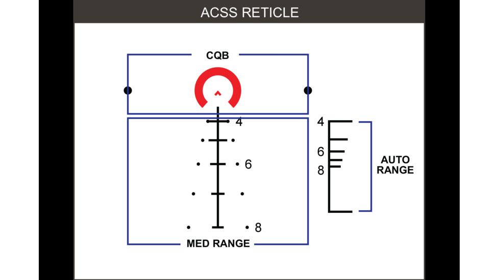 Primary Arms 5x36 Gen III SLX 5 Compact Prism Scope, ACSS-5.56/5.45/.308 Reticle, Black, 710028